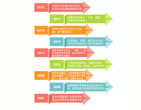 多方戰(zhàn)略視角下的軟件外包服務(wù) 機(jī)遇與挑戰(zhàn)